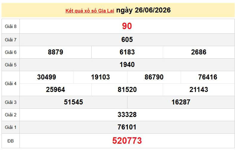 XSGL 26/6 KQXSGL 26/6, kết quả xổ số Gia Lai ngày 26/6/2026