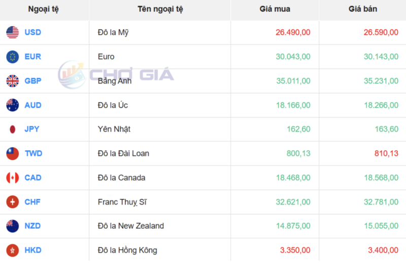Thị trường USD “chợ đen” ngày 4/7/2026. Nguồn: Chogia.vn