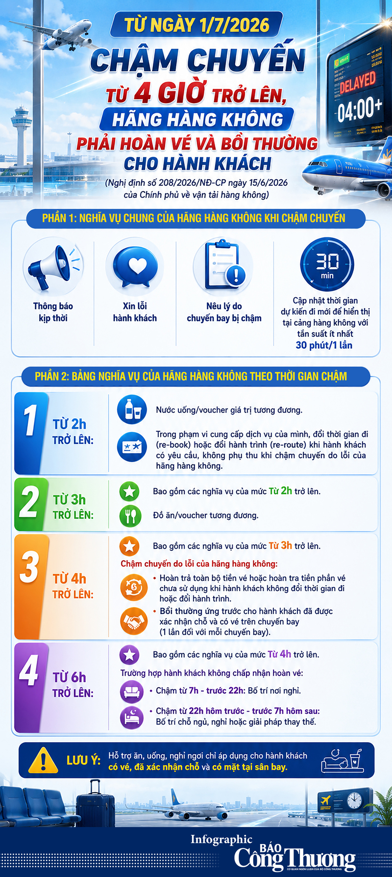 Infographic | Hành khách được hoàn vé, bồi thường nếu chuyến bay chậm - 1