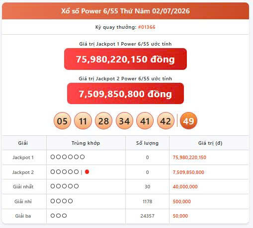 Vietlott 2/7, Vietlott Power 6/55 ngày 2/7, kết quả xổ số Power 6/55 ngày 2/7/2026