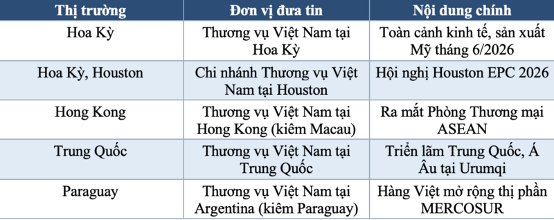 Bảng tổng hợp 5 tin sáng nay.