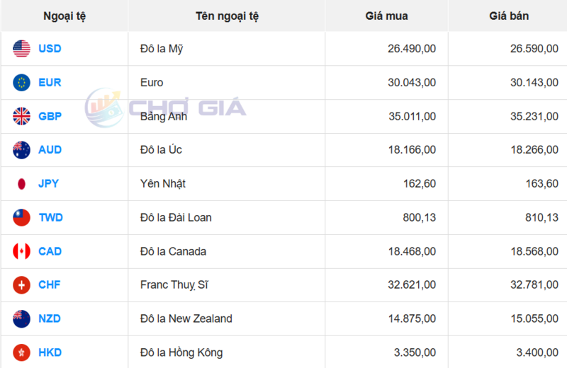 Thị trường USD “chợ đen” ngày 4/7/2026. Nguồn: Chogia.vn