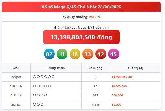 Vietlott 28/6, Vietlott Mega 6/45 ngày 28/6, kết quả xổ số Mega 6/45 ngày 28/6/2026