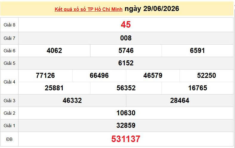 XSHCM 29/6, KQXSHCM 29/6, kết quả xổ số TP. Hồ Chí Minh ngày 29/6/2026