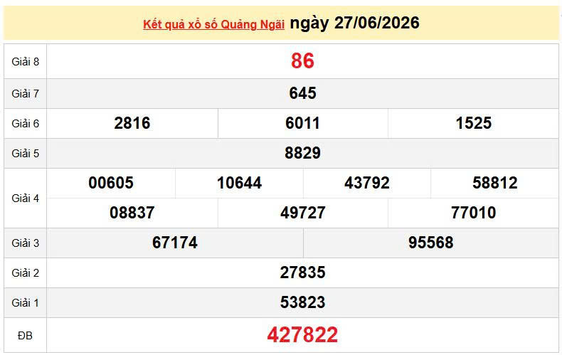 XSQNG 27/6, KQXSQNG 27/6, kết quả xổ số Quảng Ngãi ngày 27/6/2026