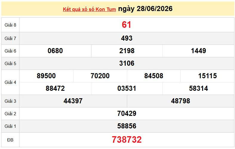 XSKT 28/6, KQXSKT28/6, kết quả xổ số Kon Tum ngày 28/6/2026