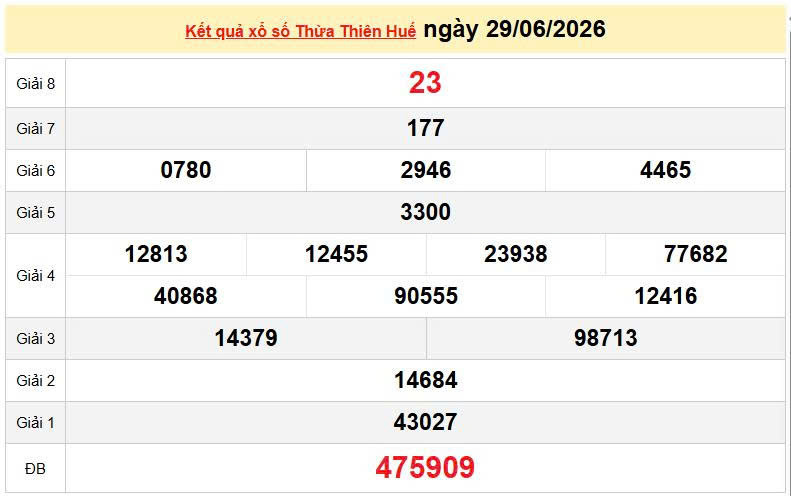 XSTTH 29/6, KQXSTTH 29/6, kết quả xổ số Thừa Thiên Huế ngày 29/6/2026