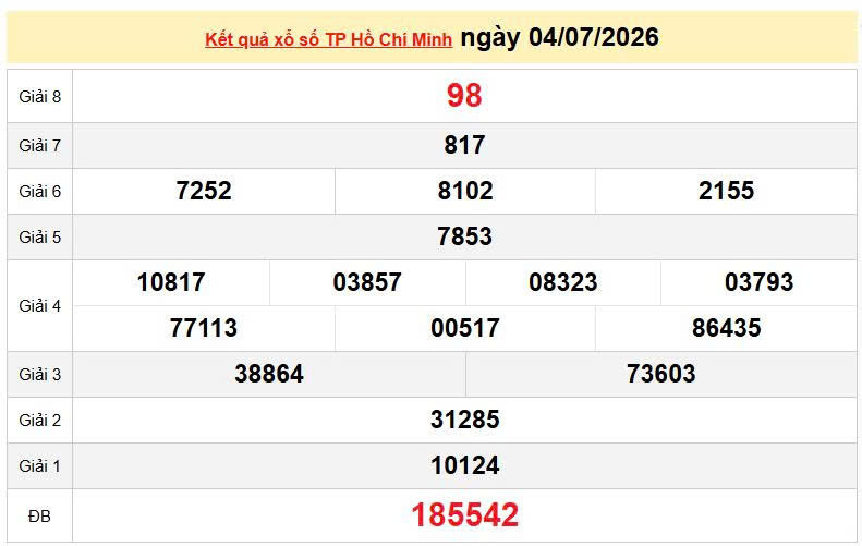 XSHCM 4/7, KQXSHCM 4/7. Xem lại kết quả xổ số TP. Hồ Chí Minh ngày 4/7/2026