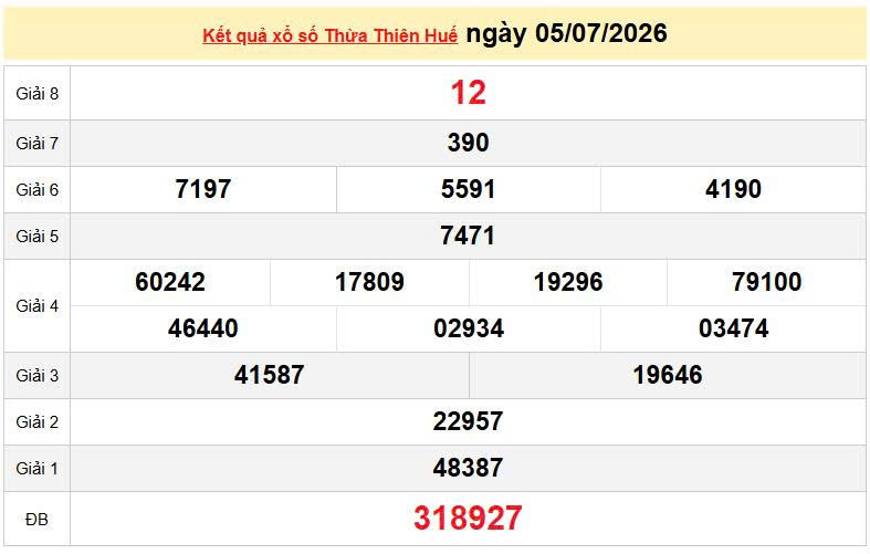 XSTTH 5/7, KQXSTTH 5/7, kết quả xổ số Thừa Thiên Huế ngày 5/7/2026