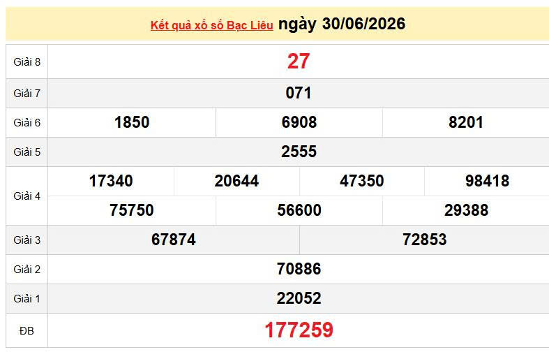 XSBL 30/6, KQXSBL 30/6, kết quả xổ số Bạc Liêu ngày 30/6/2026