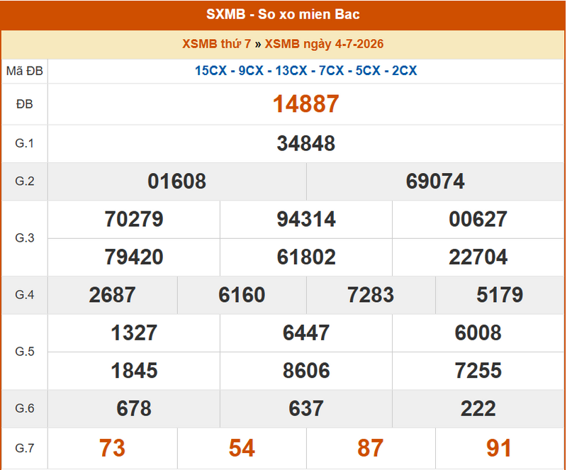 XSMB  4/7, KQXSMB  4/7, kết quả xổ số miền Bắc ngày  4/7/2026