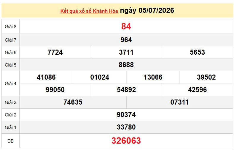 XSKH 5/7, KQXSKH 5/7, kết quả xổ số Khánh Hòa ngày 5/7/2026