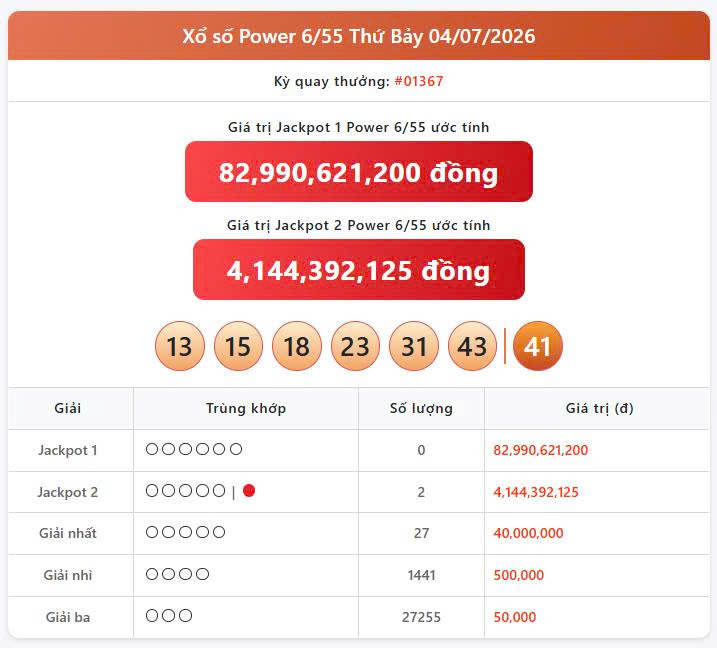 Vietlott 4/7, Vietlott Power 6/55 ngày 4/7, kết quả xổ số Power 6/55 ngày 4/7/2026