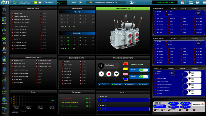 Giao diện SCADA cho trạm