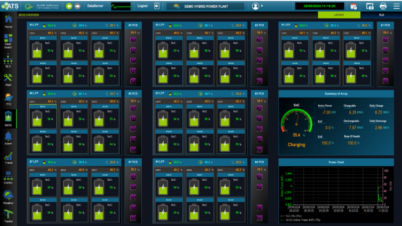 Giao diện SCADA cho BESS