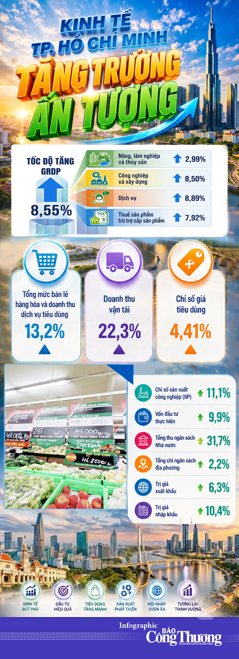 Infographic | Kinh tế TP. Hồ Chí Minh 6 tháng năm 2026 tăng trưởng tích cực - 1