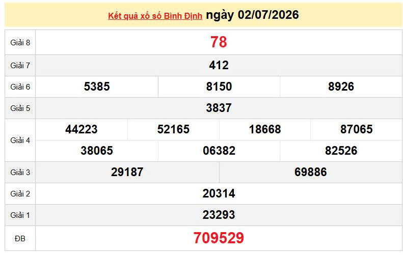 XSBDI 2/7 KQXSBDI 2/7, kết quả xổ số Bình Định ngày 2/7/2026
