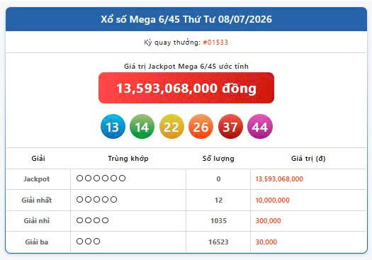 Vietlott 8/7, Vietlott Mega 6/45 ngày 8/7, kết quả xổ số Mega 6/45 ngày 8/7/2026