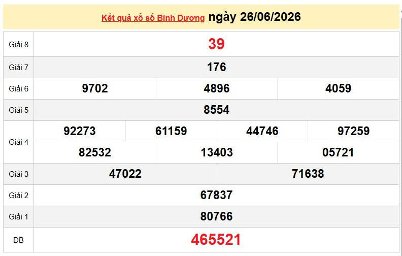 XSTV 26/6, KQXSTV 26/6, kết quả xổ số Trà Vinh ngày 26/6/2026