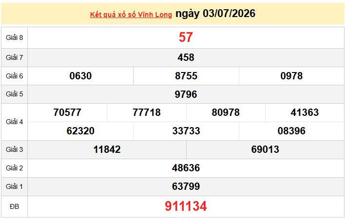 XSVL 3/7, KQXSVL 3/7, kết quả xổ số Vĩnh Long ngày 3/7/2026