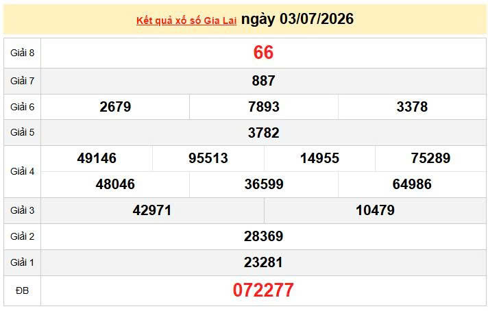 XSGL 3/7 KQXSGL 3/7, kết quả xổ số Gia Lai ngày 3/7/2026