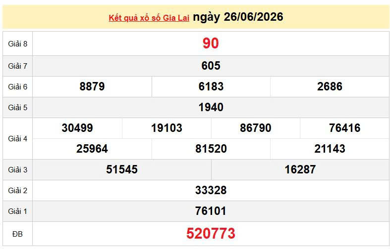 XSGL 26/6 KQXSGL 26/6, kết quả xổ số Gia Lai ngày 26/6/2026