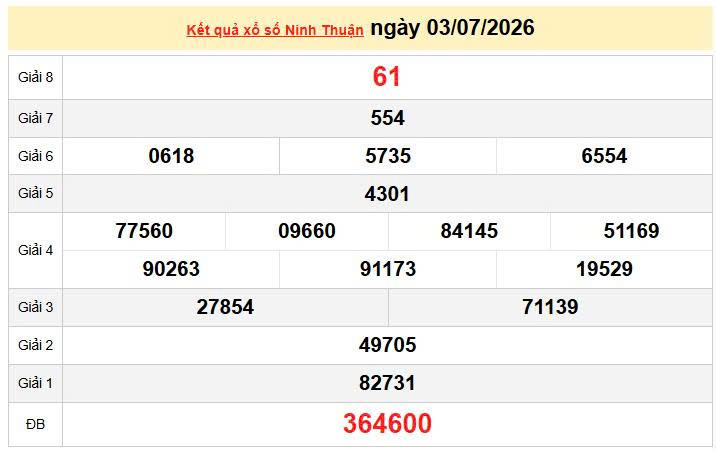 XSNT 3/7, KQXSNT 3/7, kết quả xổ số Ninh thuận ngày 3/7/2026