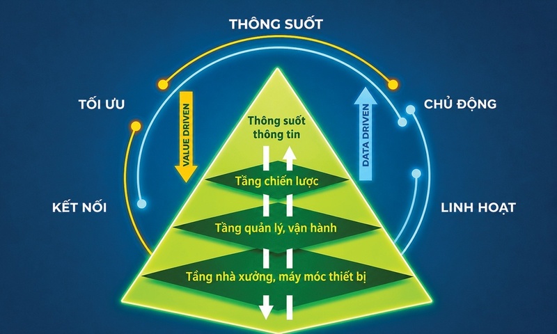 Mô hình nhà máy thông minh của BSR. Ảnh: Petrovietnam