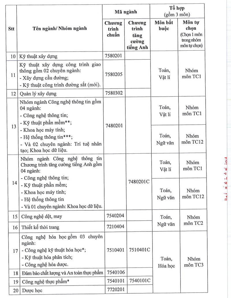 Đại học Công nghiệp TP. Hồ Chí Minh công bố điểm sàn tuyển sinh 2026 - 3