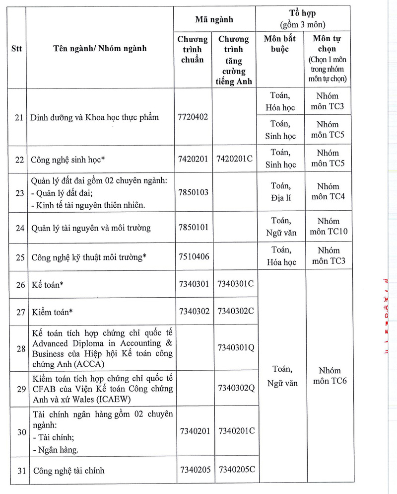 Đại học Công nghiệp TP. Hồ Chí Minh công bố điểm sàn tuyển sinh 2026 - 4
