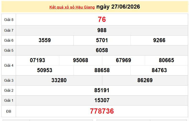 XSHG 27/6 KQXSHG 27/6, kết quả xổ số Hậu Giang ngày 27/6/2026