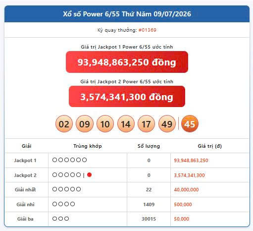 Vietlott 4/7, Vietlott Power 6/55 ngày 4/7, kết quả xổ số Power 6/55 ngày 4/7/2026