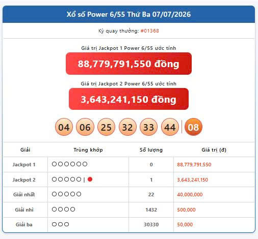 Vietlott 7/7, Vietlott Power 6/55 ngày 7/7, kết quả xổ số Power 6/55 ngày 7/7/2026