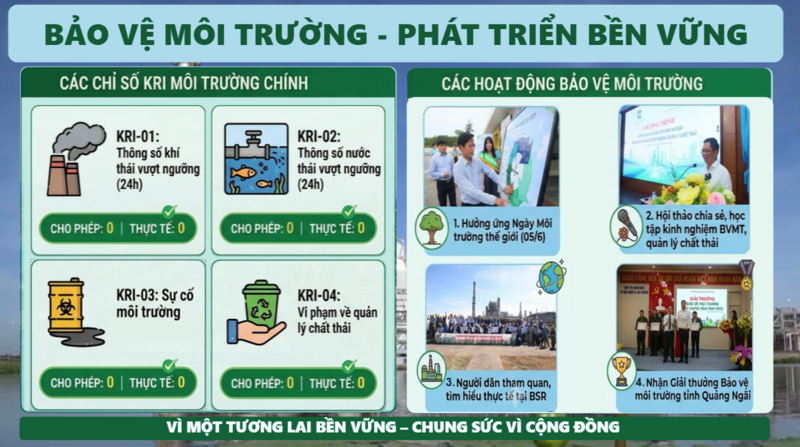 BSR đã thực hiện nhiều hoạt động để bảo vệ môi trường, phát triển bền vững trong 6 tháng đầu năm 2026. Ảnh: BSR
