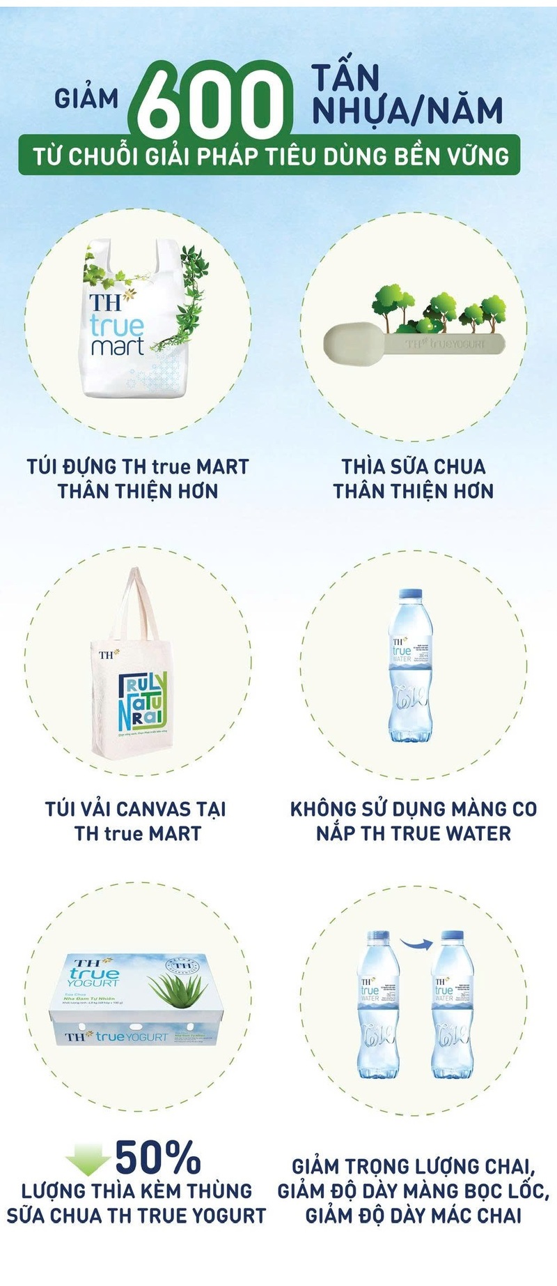 Tập đoàn TH được vinh danh “Doanh nghiệp xanh - Net Zero hành động” - 4