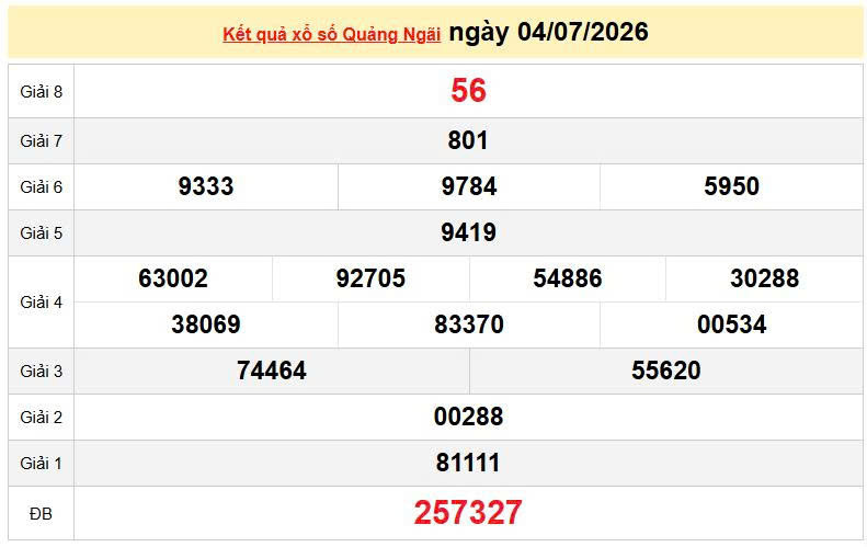 XSQNG 4/7, KQXSQNG 4/7, kết quả xổ số Quảng Ngãi ngày 4/7/2026