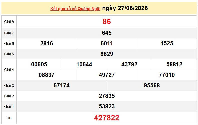 XSQNG 27/6, KQXSQNG 27/6, kết quả xổ số Quảng Ngãi ngày 27/6/2026