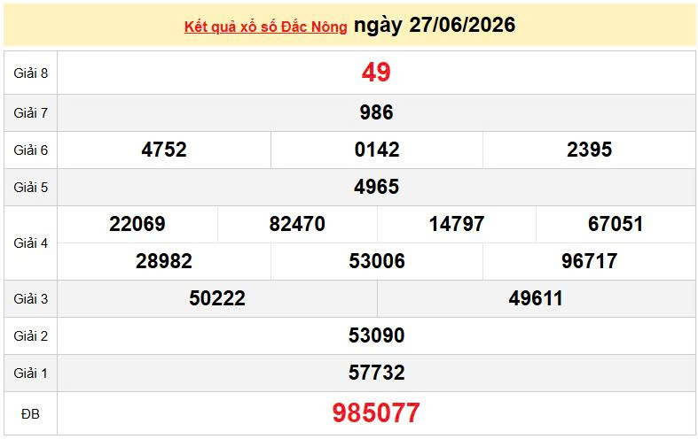 XSDNO 27/6, KQXSDNO 27/6, kết quả xổ số Đắk Nông ngày 27/6/2026