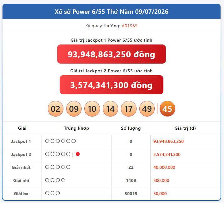 Vietlott 9/7, Vietlott Mega 6/45 ngày 9/7, kết quả xổ số Mega 6/45 ngày 9/7/2026