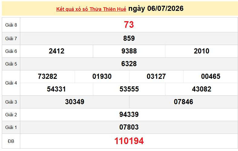 XSTTH 6/7, KQXSTTH6/7, kết quả xổ số Thừa Thiên Huế ngày 6/7/2026