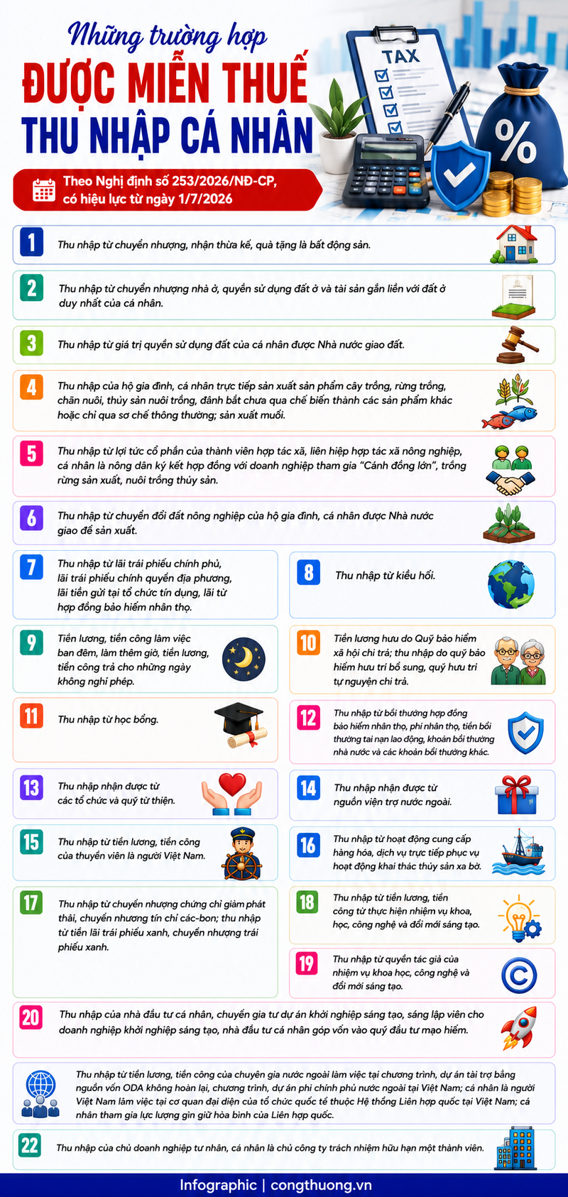 Infographic: Những trường hợp được miễn thuế thu nhập cá nhân - 1