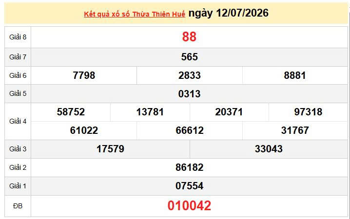 XSTTH 12/7, KQXSTTH 12/7, kết quả xổ số Thừa Thiên Huế ngày 12/7/2026