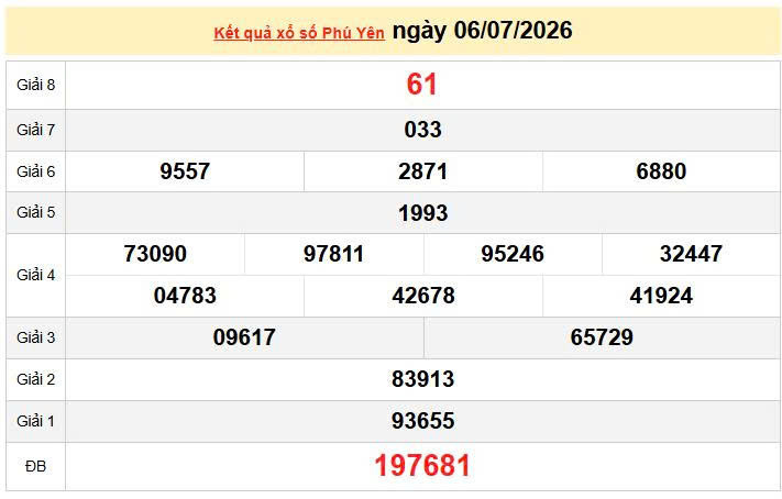XSPY 6/7, KQXSPY 6/7, kết quả xổ số Phú Yên ngày 6/7/2026
