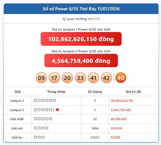 Vietlott 11/7, Vietlott Power 6/55 ngày 11/7, kết quả xổ số Power 6/55 ngày 11/7/2026