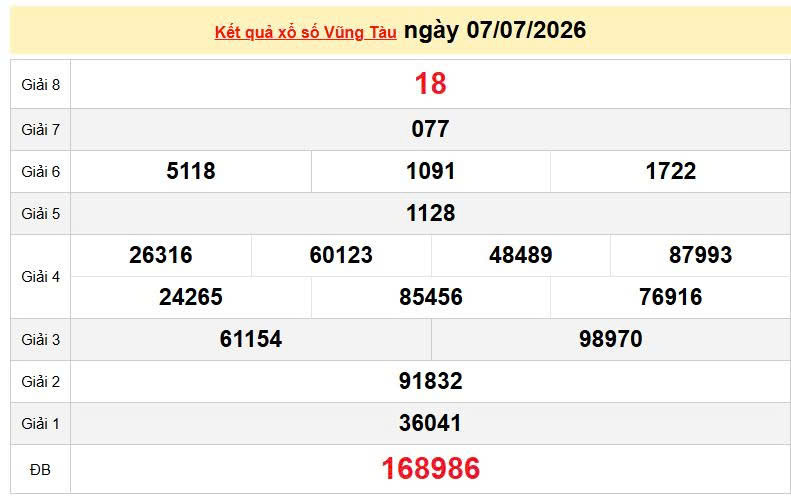 XSVT 7/7, KQXSVT 7/7, kết quả xổ số Vũng Tàu ngày 7/7/2026