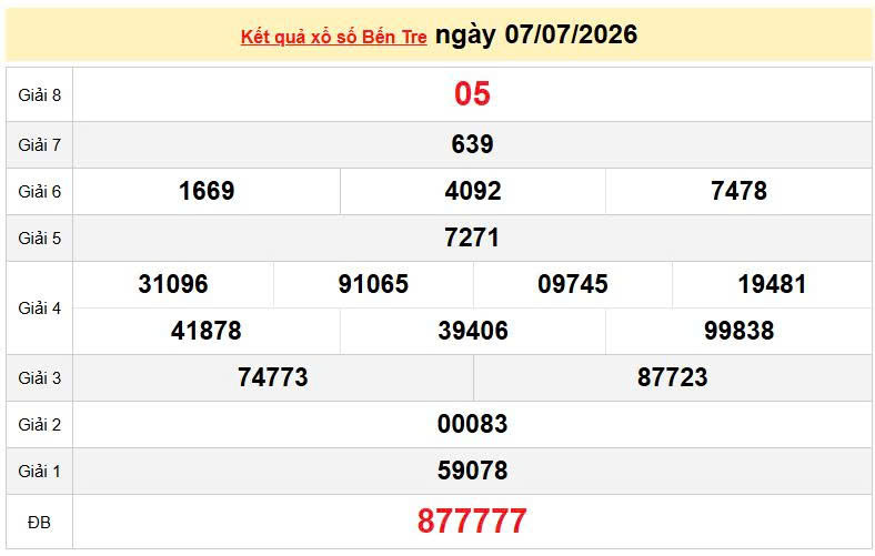XSBTR 7/7, KQXSBTR 7/7, kết quả xổ số Bến Tre ngày 7/7/2026