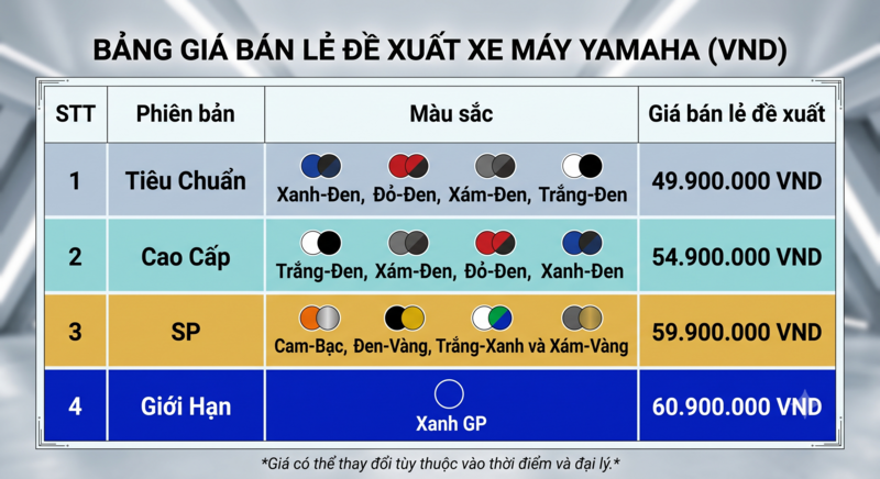 Bảng giá xe máy Yamaha Exciter 155 VVA-TCS tháng 7/2026. Nguồn: Yamaha Motor Việt Nam