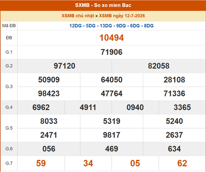 XSMB  12/7, KQXSMB  12/7, kết quả xổ số miền Bắc ngày  12/7/2026