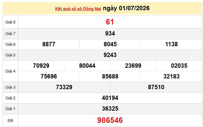 XSDN 1/7, KQXSDN 1/7, kết quả xổ số Đồng Nai ngày 1/7/2026
