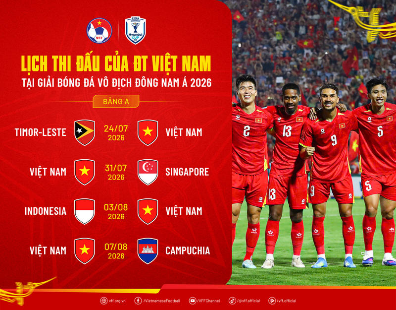 Lịch thi đấu của đội tuyển Việt Nam tại ASEAN Cup 2026. Ảnh: VFF